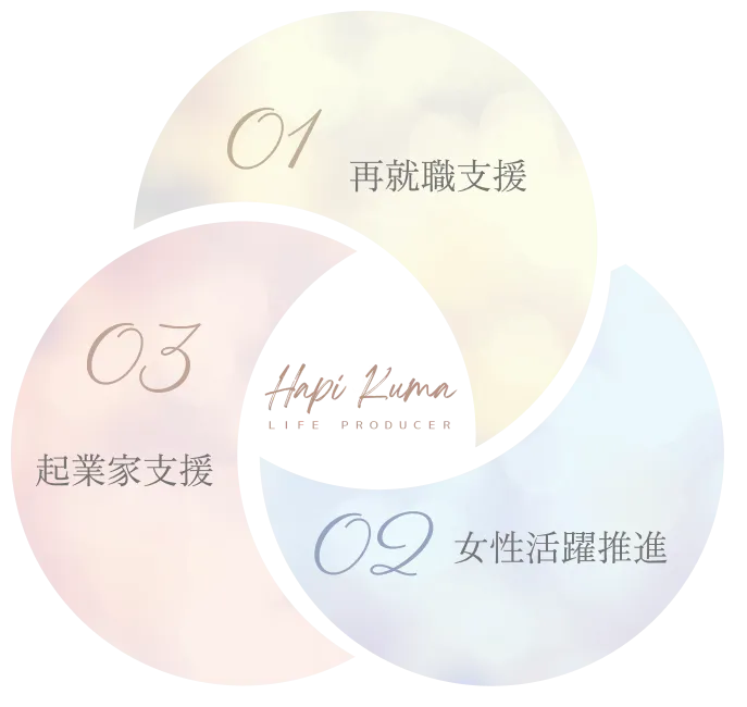 外見 × 心理 × ビジネスの3つの視点の総合図
