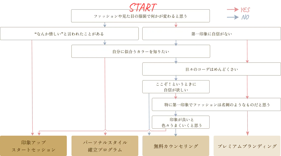 コースの写真_PC