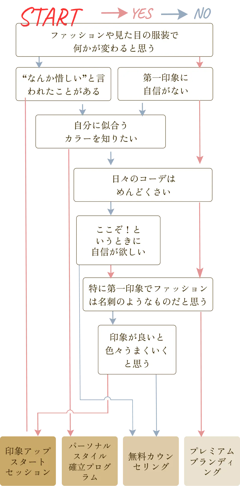 コースの写真_SP